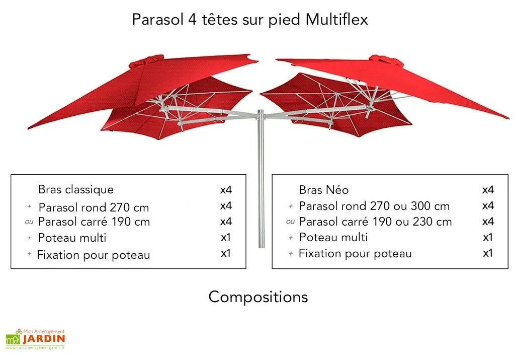 Umbrosa Parasol Rond 300 Cm Pour Composition Paraflex - Toile Sunbrella 6 Umbrosa Parasol Rond 300 Cm Pour Composition Paraflex - Toile Sunbrella – Image 6